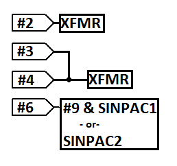 With K2 energised and K3 unenergized #4 is connected to #3